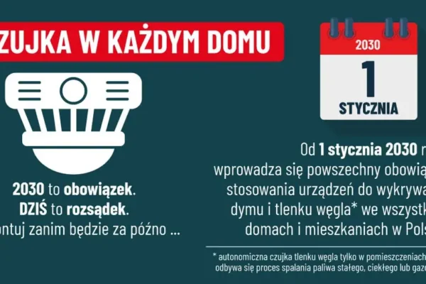 Czujki dymu i tlenku węgla obowiązkowe od 2030 roku – nowe przepisy