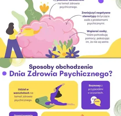 Światowy Dzień Zdrowia Psychicznego w szkole: warsztaty, pogadanki i „Przerwy dla głowy”