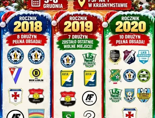 Turniej Mikołajkowy dla trzech roczników – zostało ostatnie wolne miejsce dla drużyny z rocznika 2019